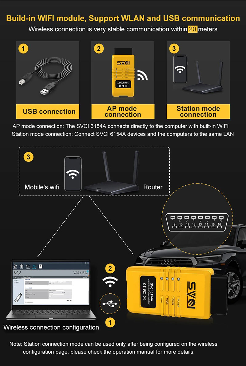 Car Diagnostic Tool SVCI 6154A