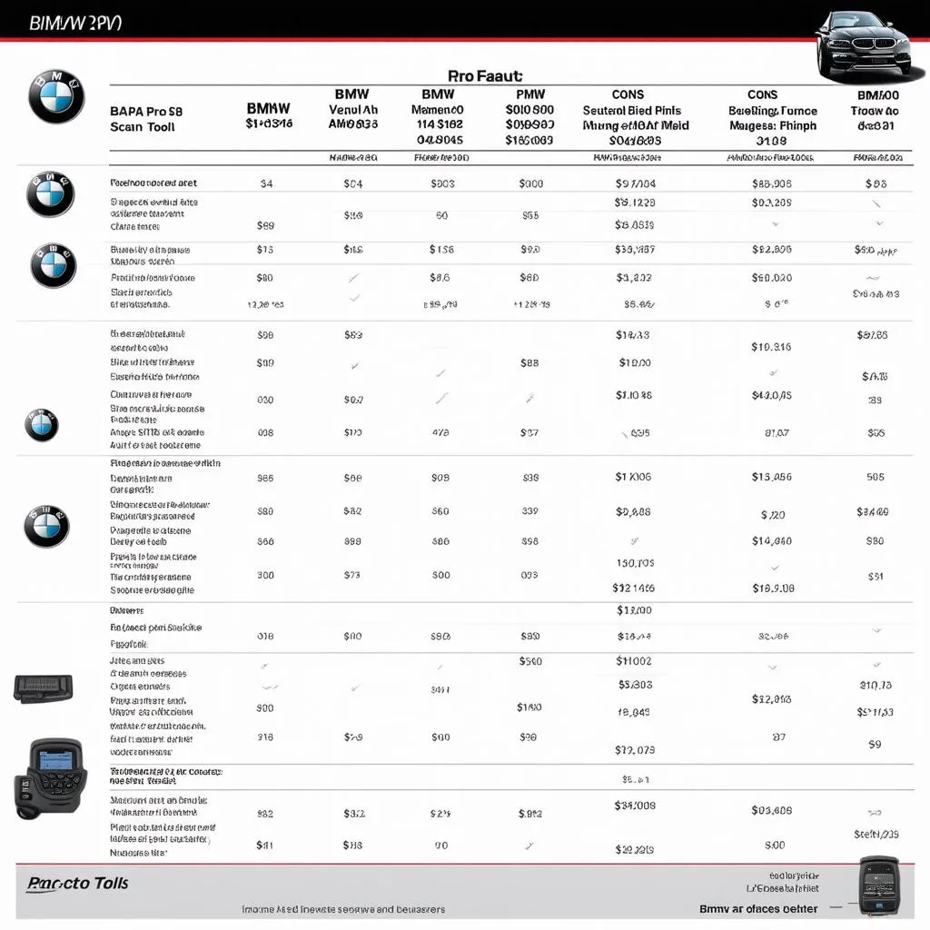 BMW Scan Tool Comparison Chart