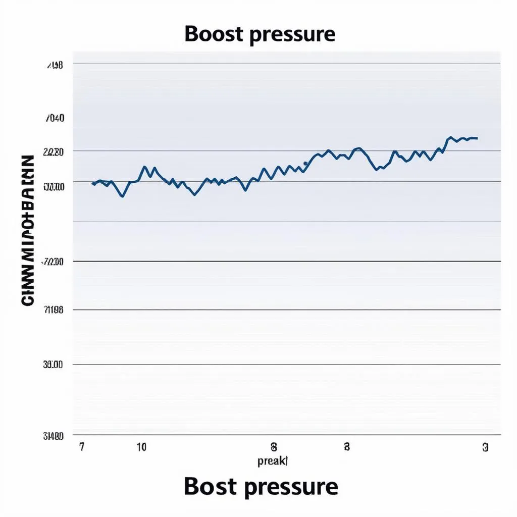 Boost pressure graph