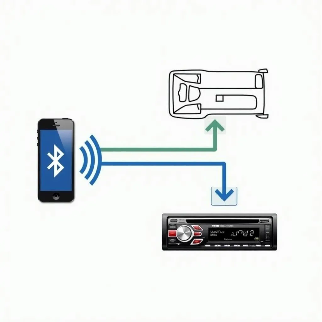 Car Radio Bluetooth Connection Diagram