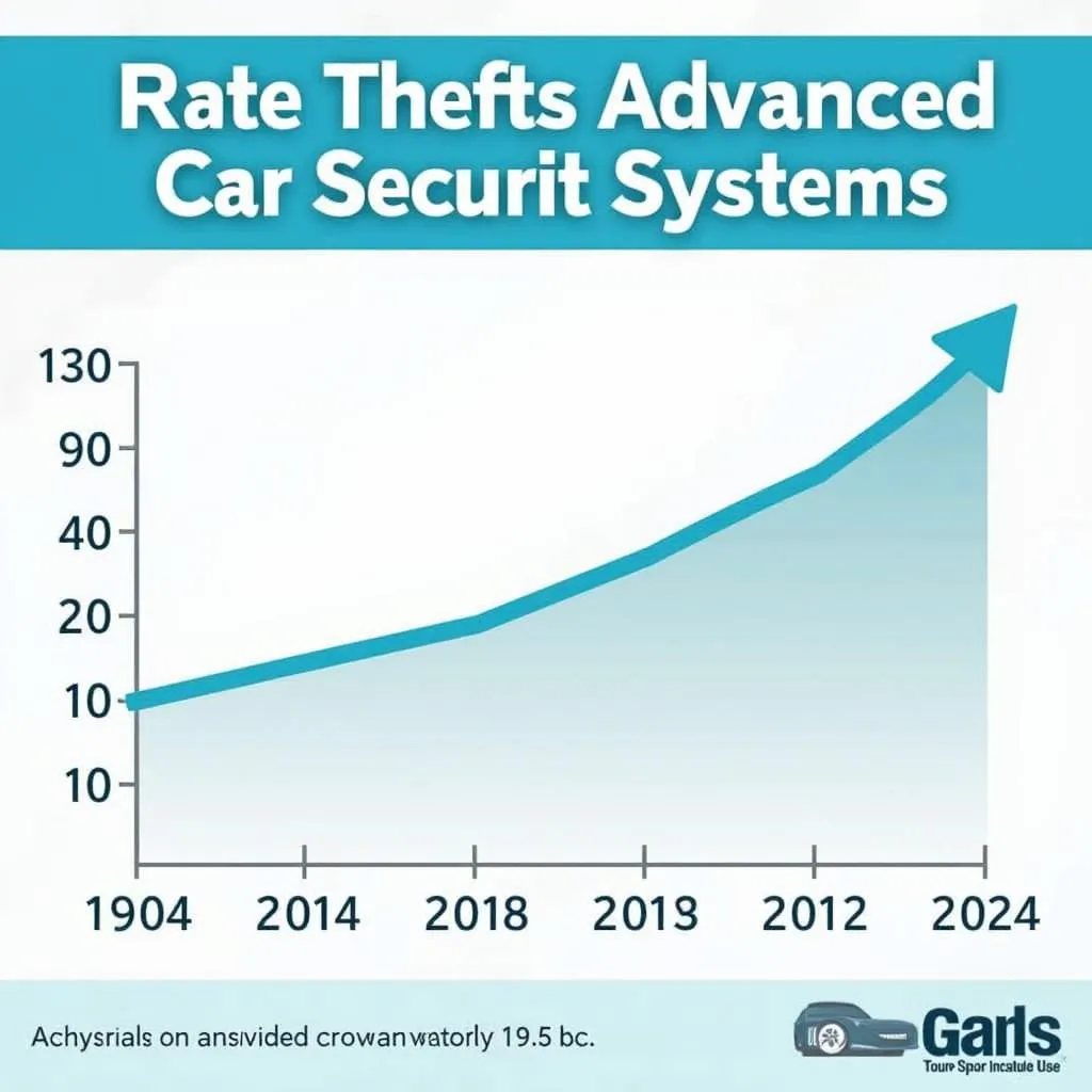 Car theft statistics