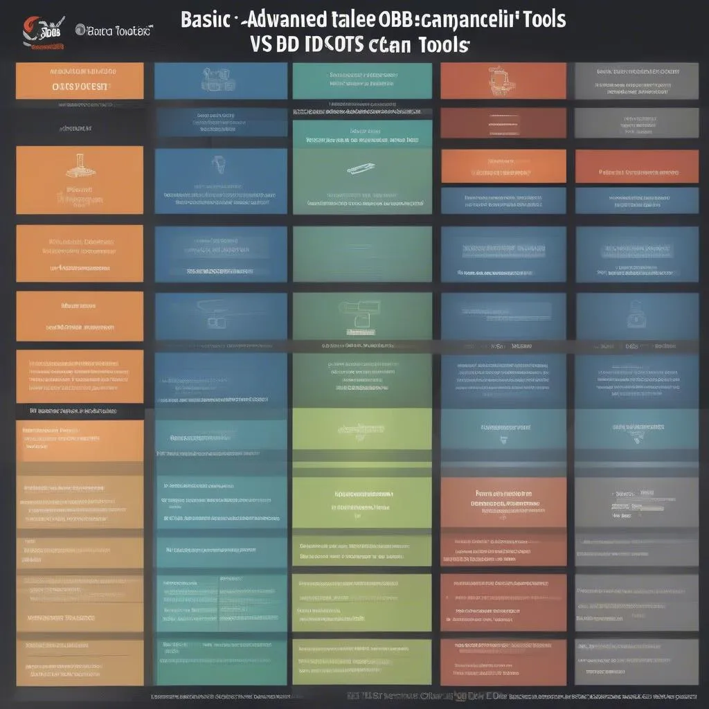 OBD Scanner Features Comparison Chart