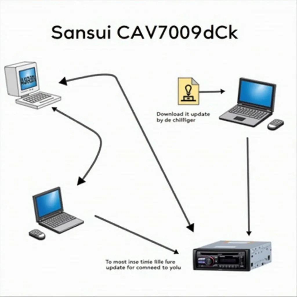 Sansui CAV7009DCK Firmware Update Process