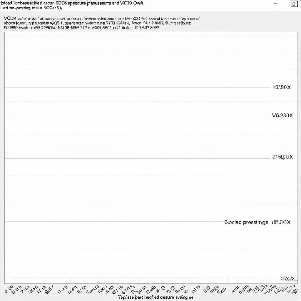 VCDS boost pressure graph