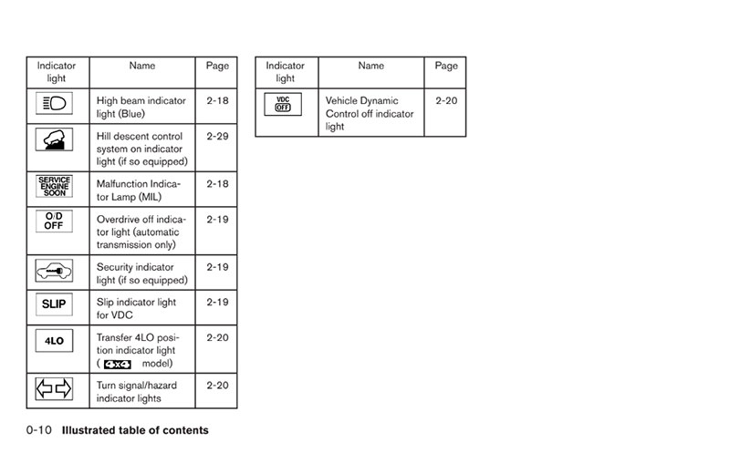 2008 Nissan Xterra Owner's Manual PDF