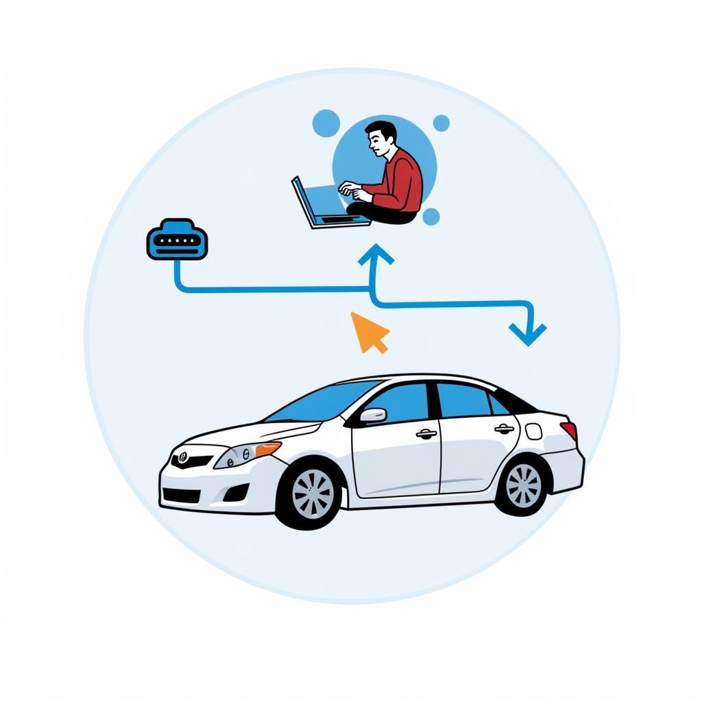 Remote Diagnostics Process for a 2008 Toyota Yaris