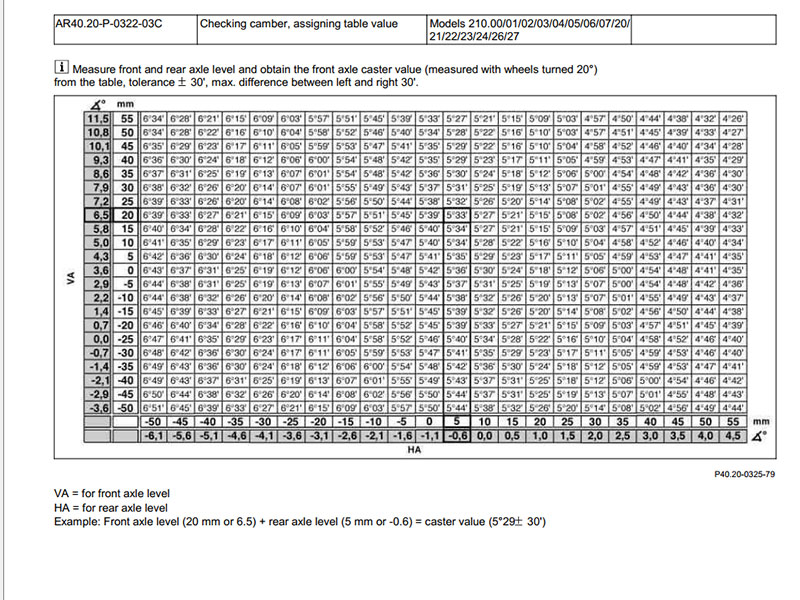 Checking camber, assigning table value