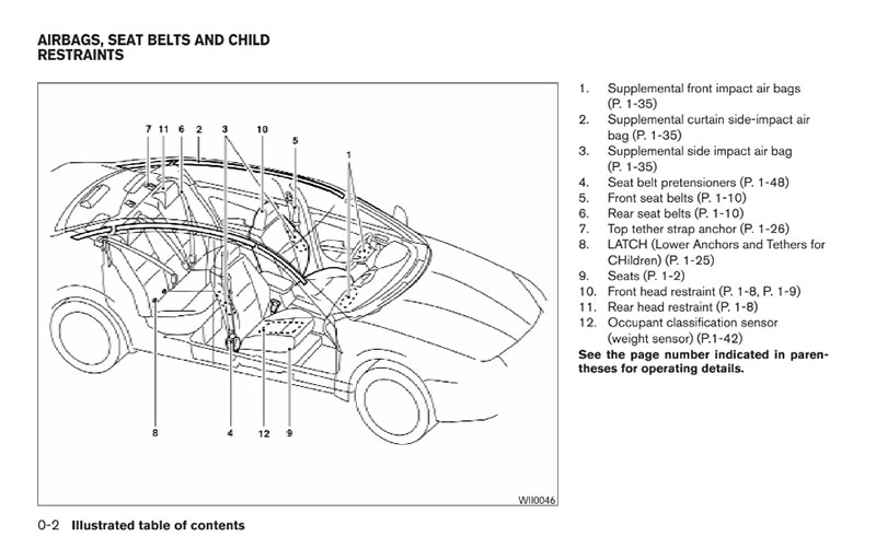 Manual Nissan Maxima