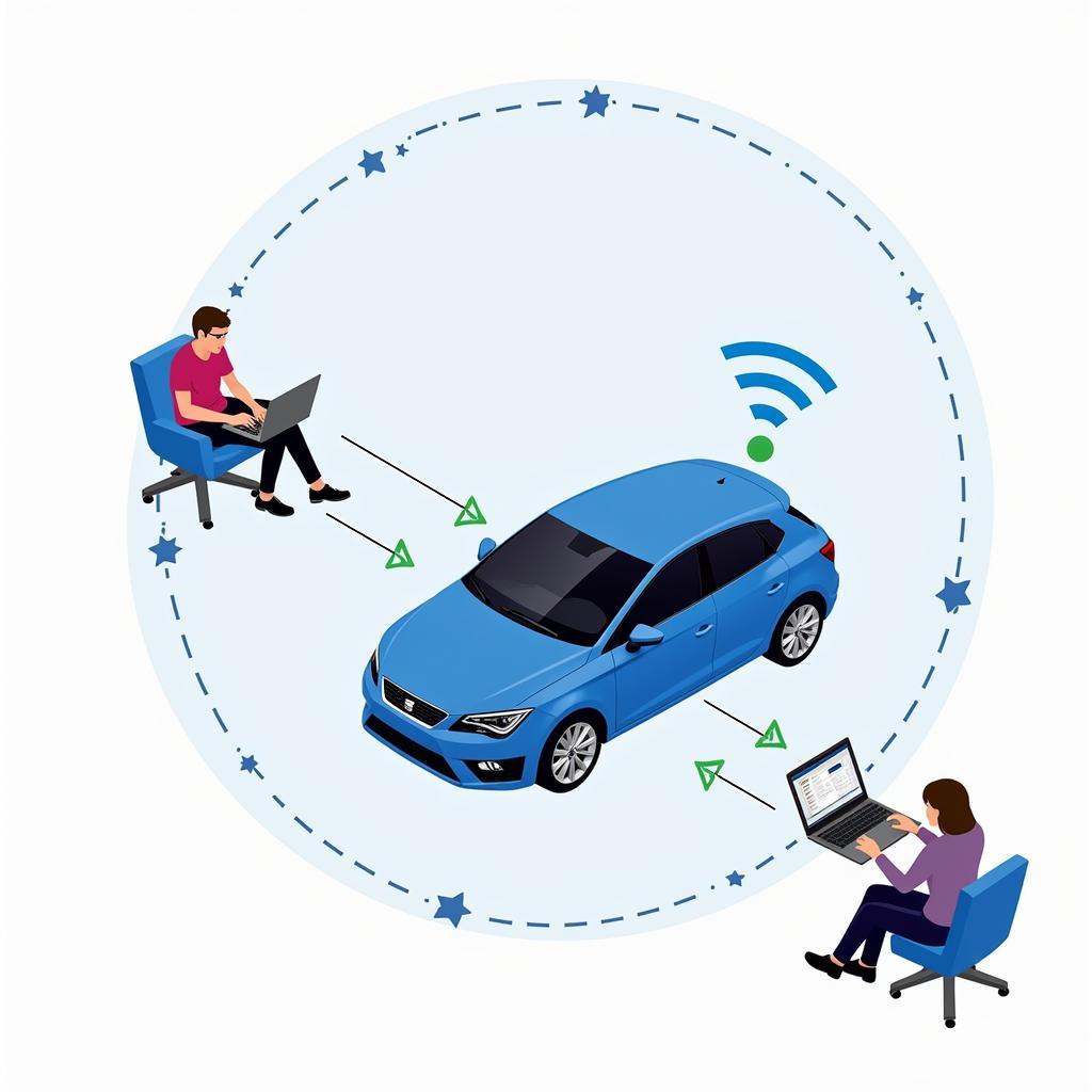 Remote Software Diagnostics for Seat Ibiza