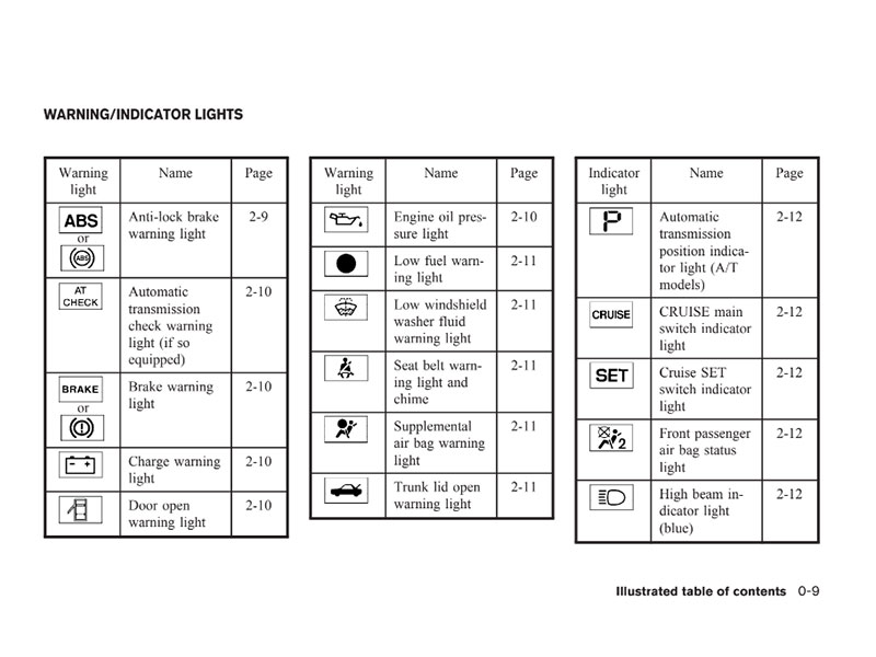 Download User Manual Nissan Maxima 2005 PDF Free