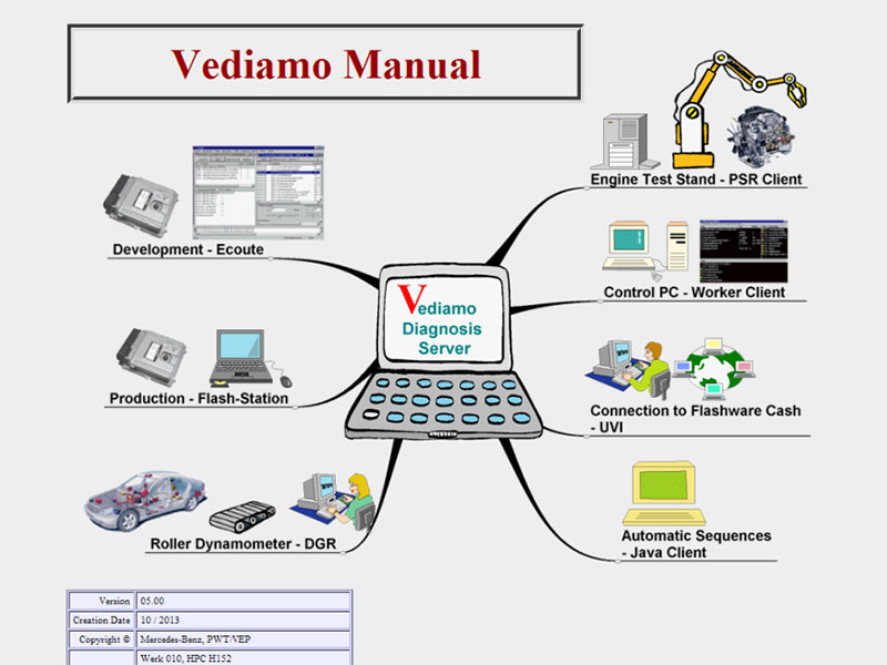 Download Vediamo Mercedes Tutorial PDF FREE