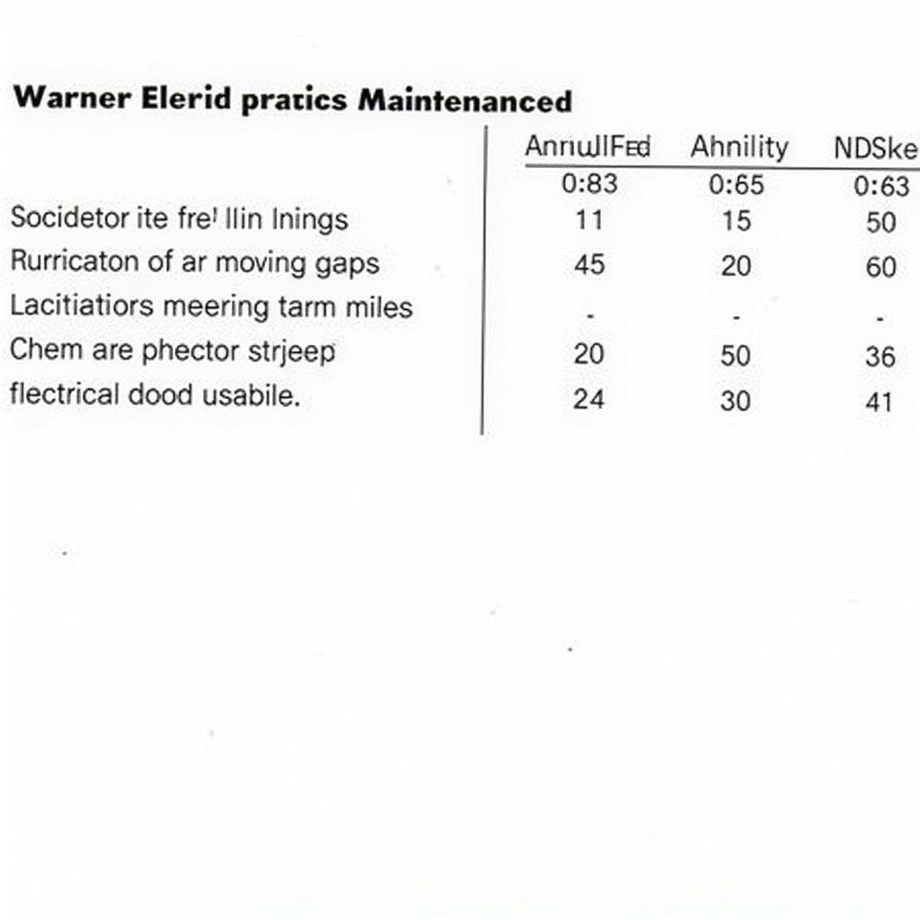 Warner Brake Maintenance Checklist