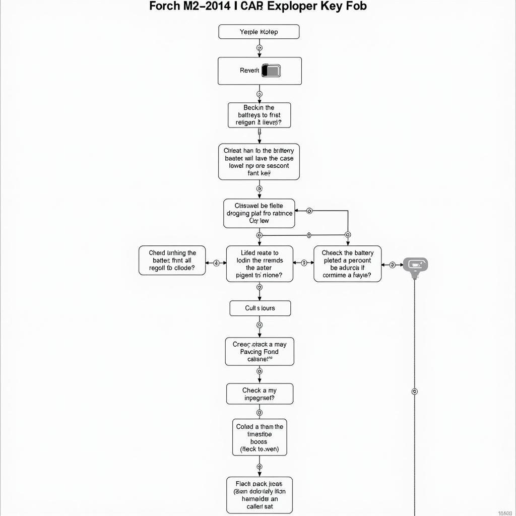 Troubleshooting a 2014 Ford Explorer Key Fob