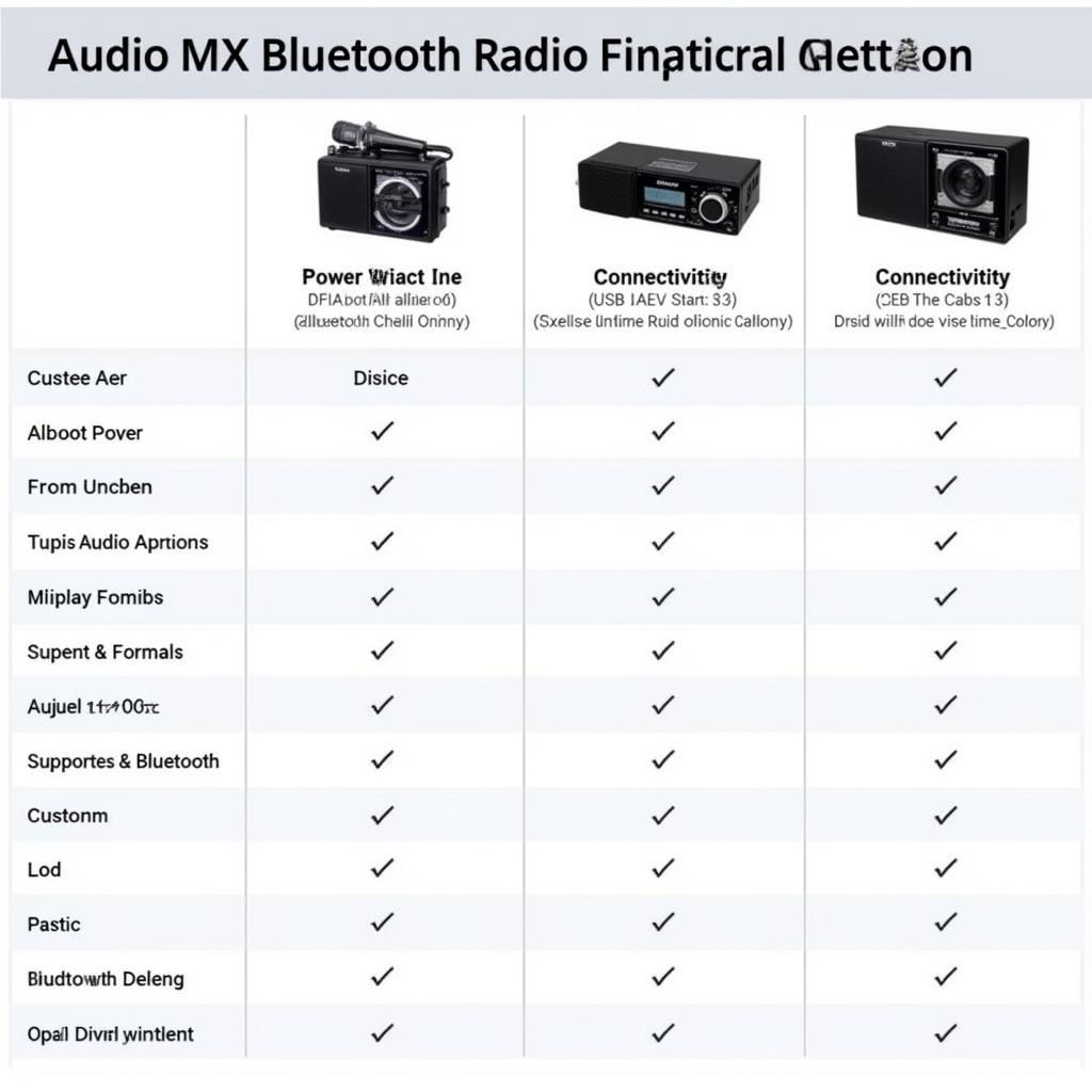 Audio MX Bluetooth Radio Features Comparison