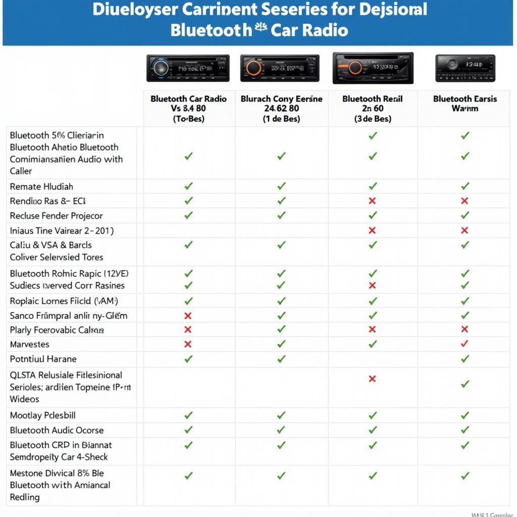 Bluetooth Car Radio Features Comparison Chart