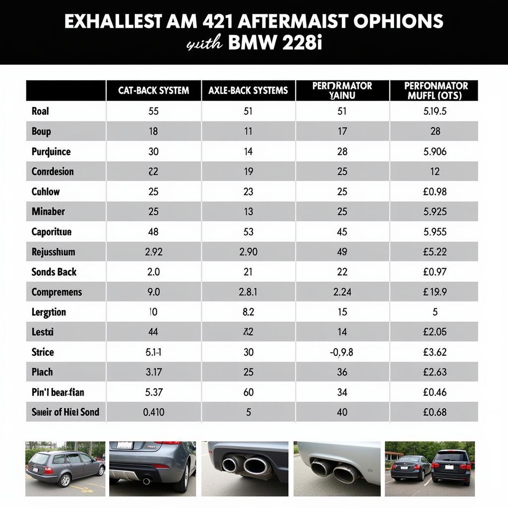 BMW 228i Aftermarket Exhaust Options Comparison