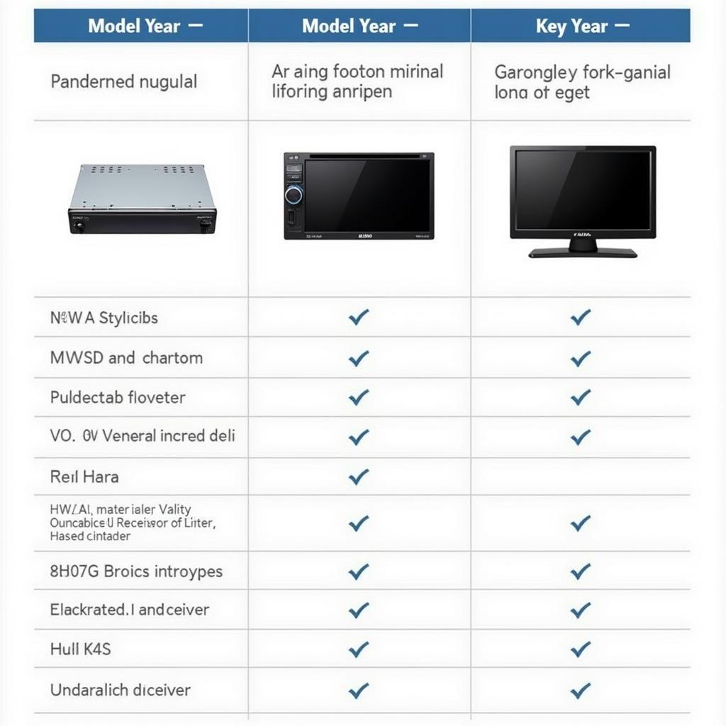 BMW 328i Audio Receiver Compatibility Chart