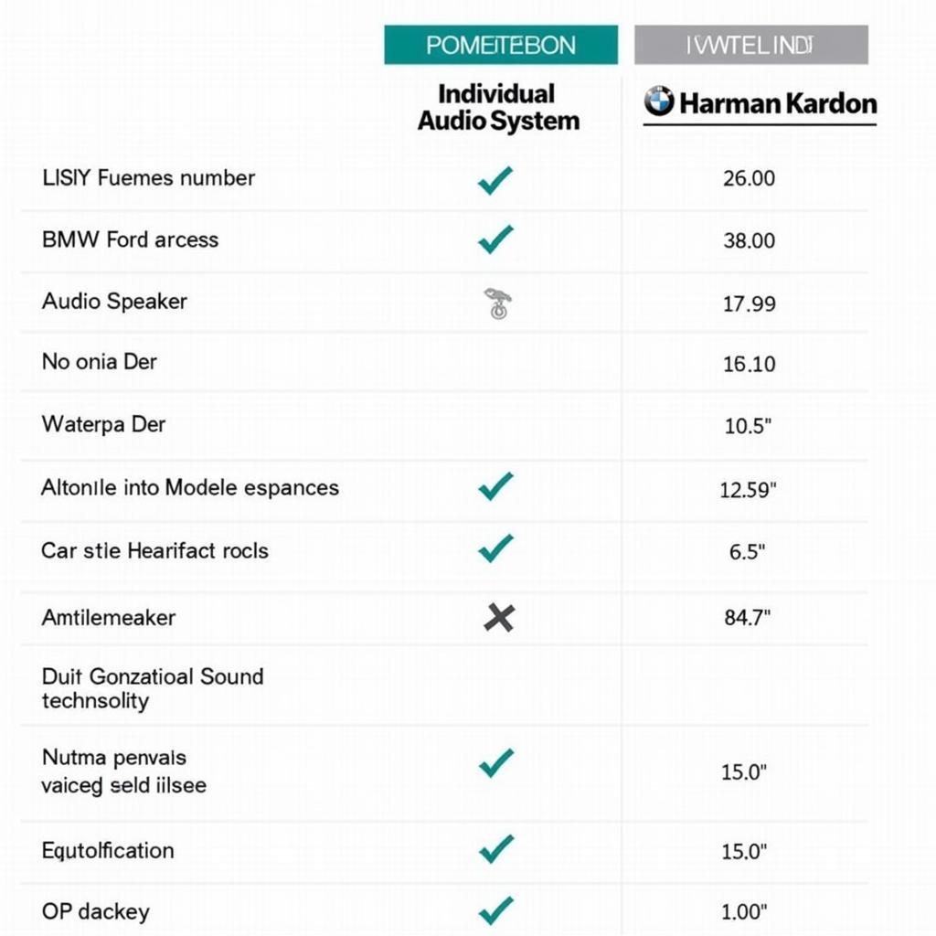 BMW Audio System Comparison Chart: Individual vs. Harman Kardon