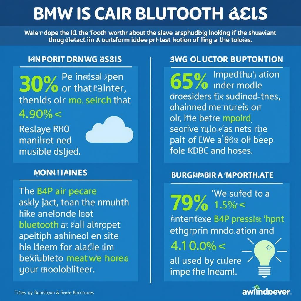 BMW Bluetooth Audio Troubleshooting Guide