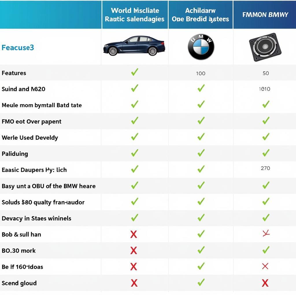 BMW Dirac Sound System Compared to Other Systems