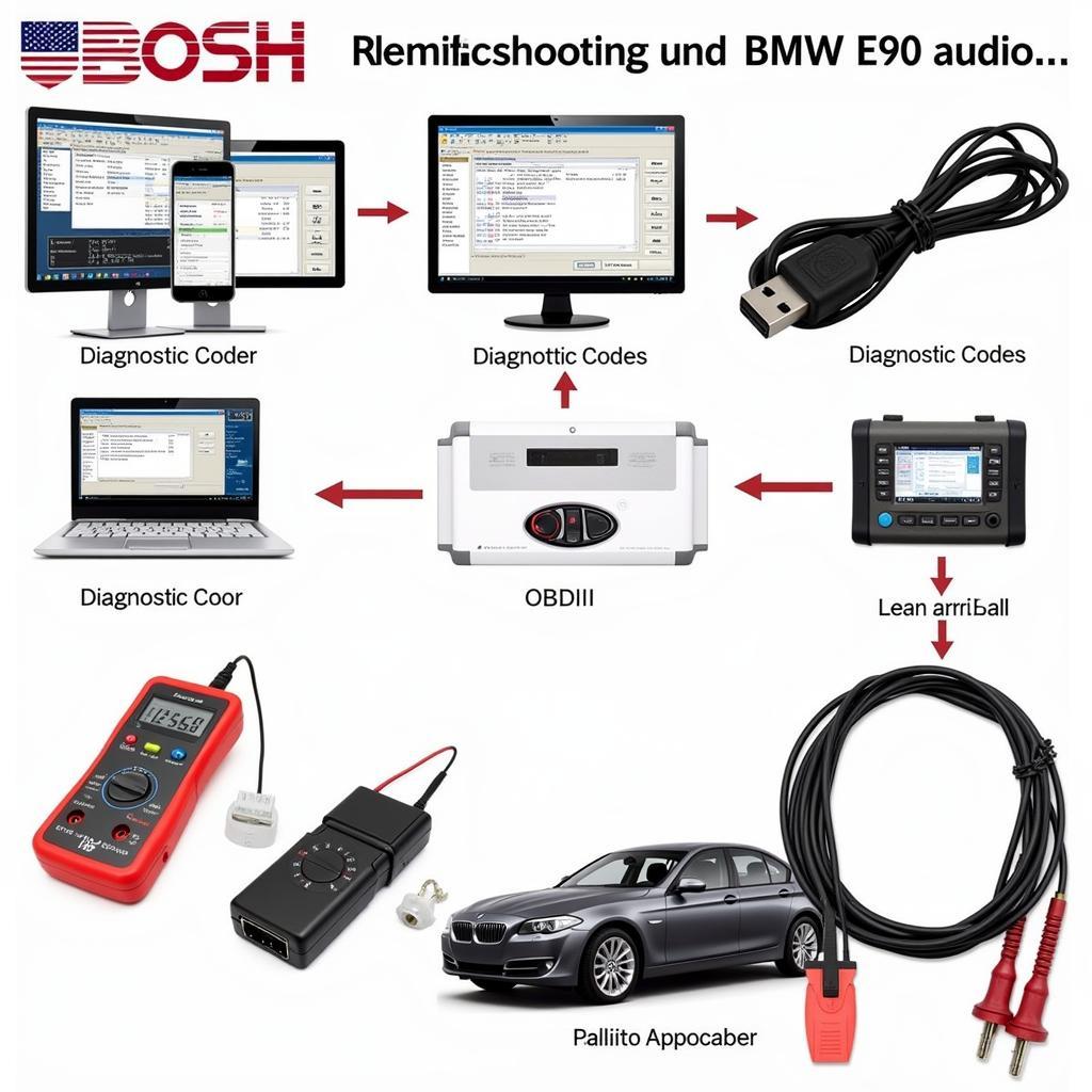 BMW E90 Audio System Diagnostic Tools