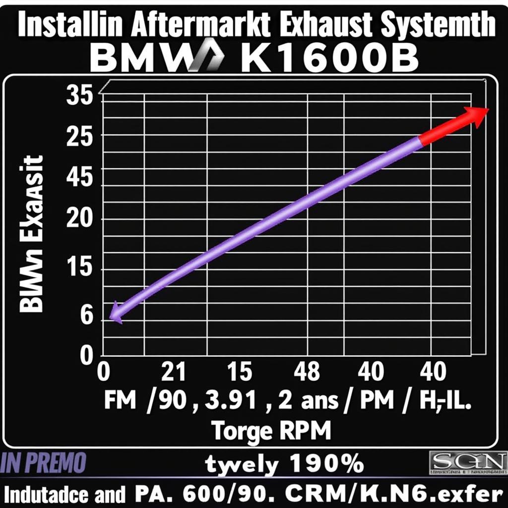 BMW K1600B Exhaust Sound and Performance Enhancement