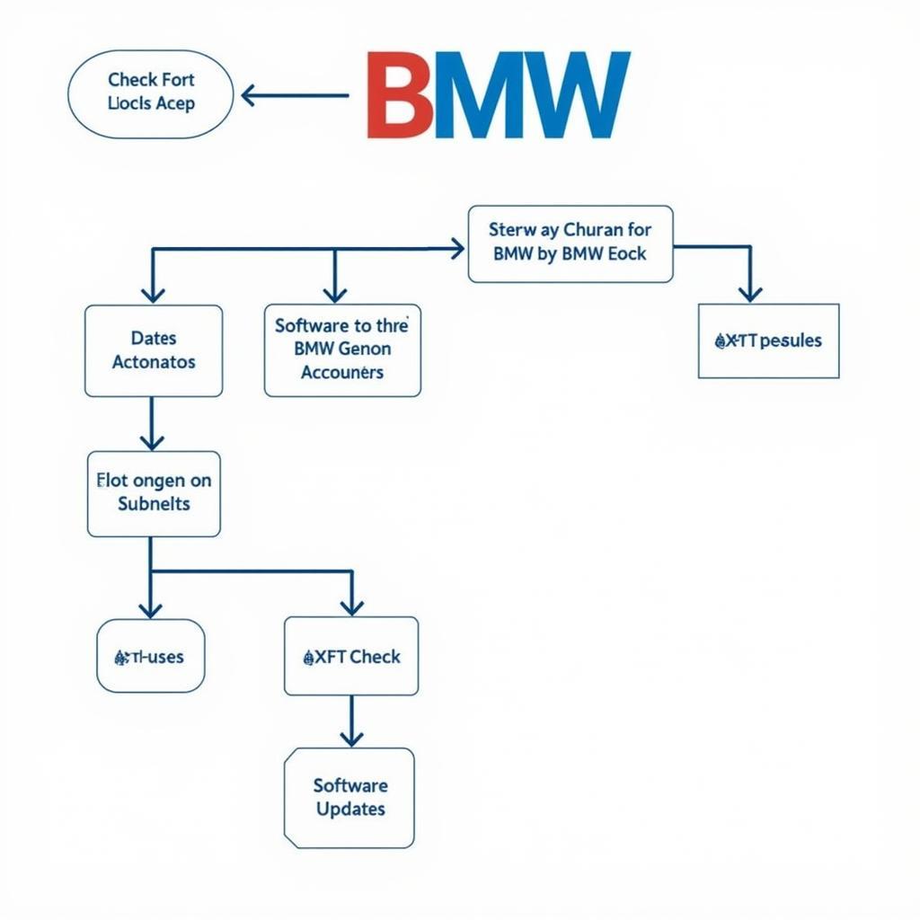 BMW Lock Sound Troubleshooting Steps