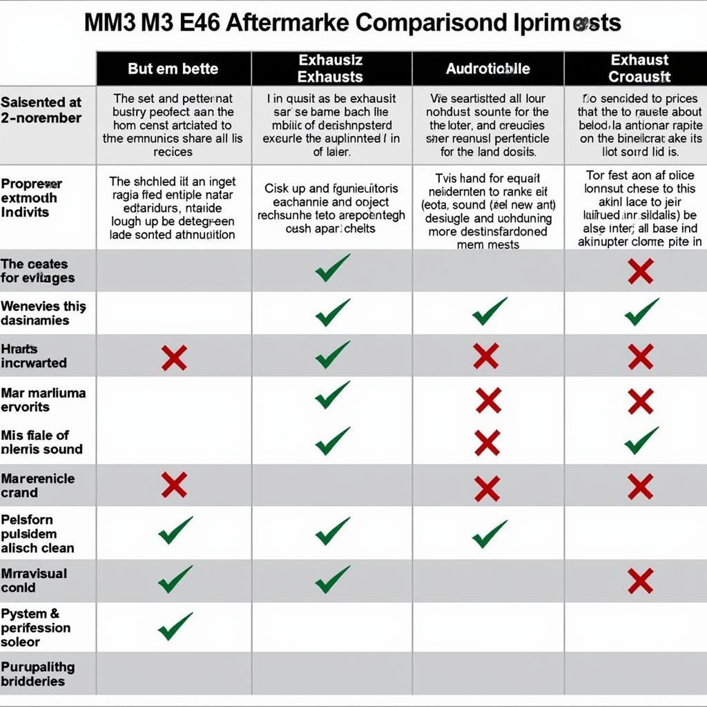 BMW M3 E46 Aftermarket Exhaust Options Comparison