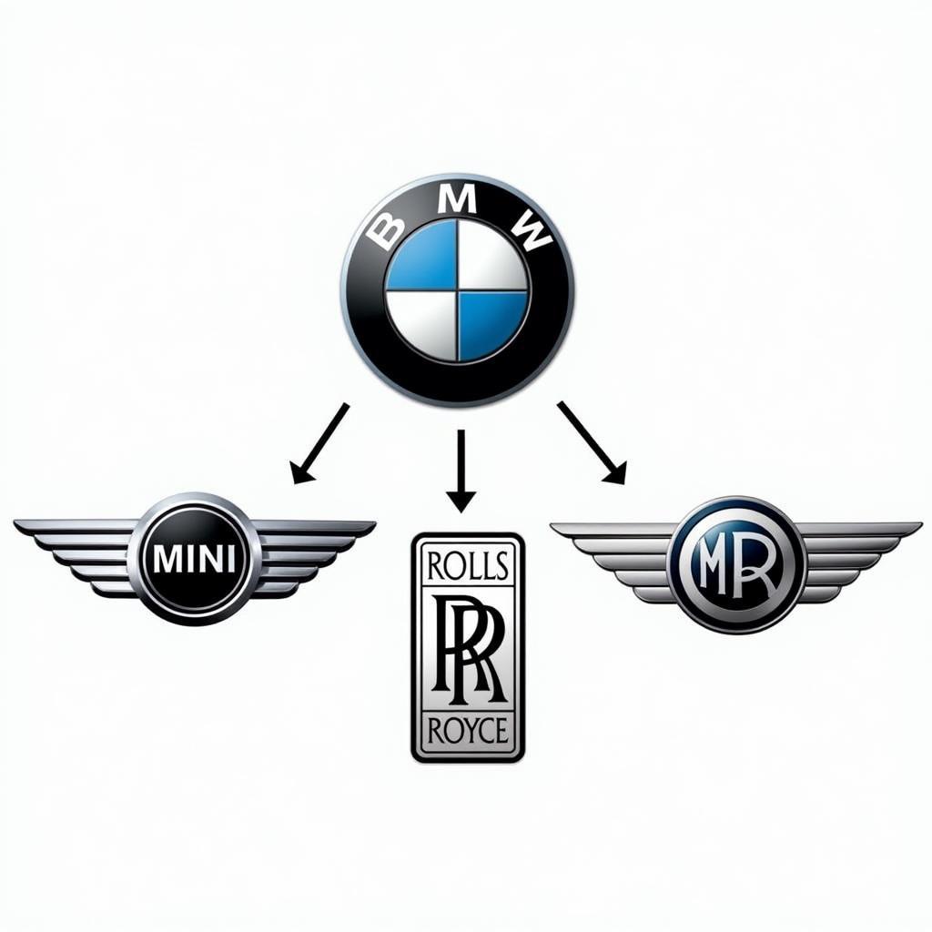 BMW Group Family of Brands