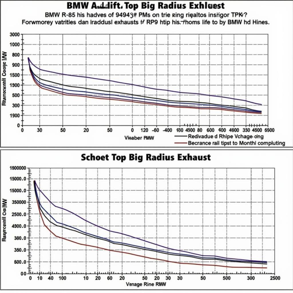 BMW R18 Vance and Hines Big Radius Exhaust Performance Comparison