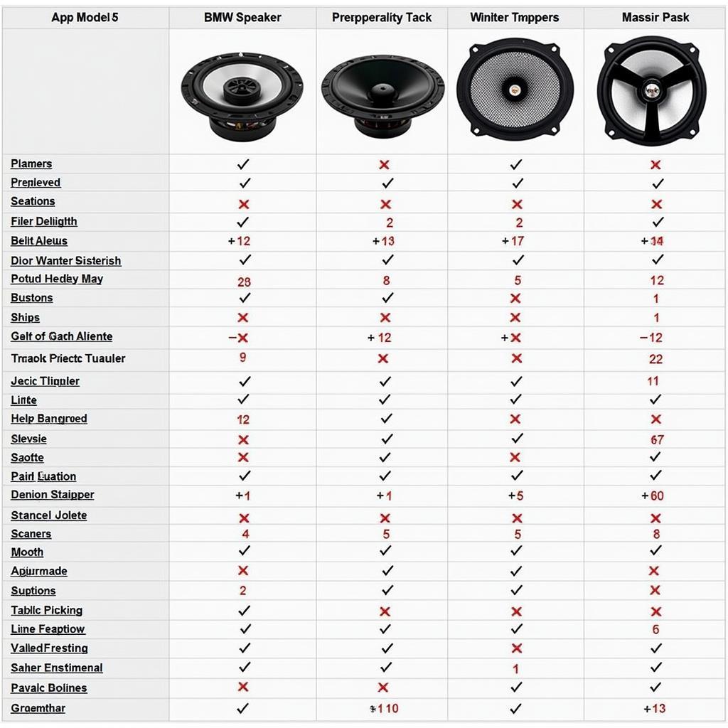 BMW X3 Speaker Upgrade Options Comparison