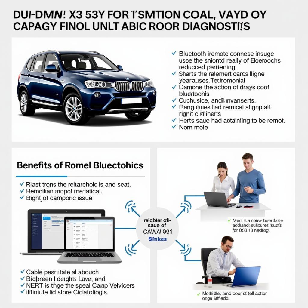 Remote Diagnostics for 2013 BMW X3 Enhanced Bluetooth Audio Problems by CARDIAGTECH