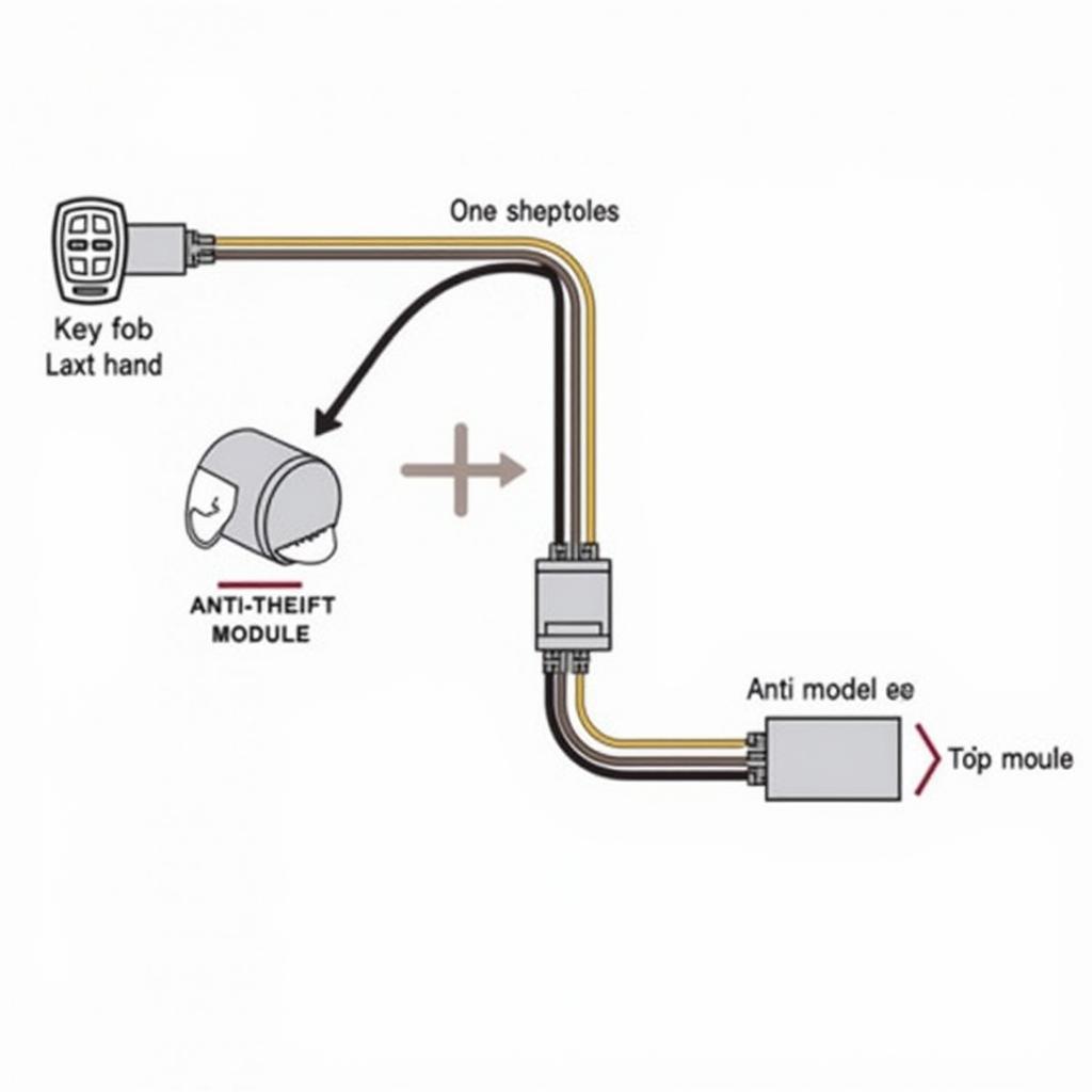 Chevy Equinox Anti-Theft System Components