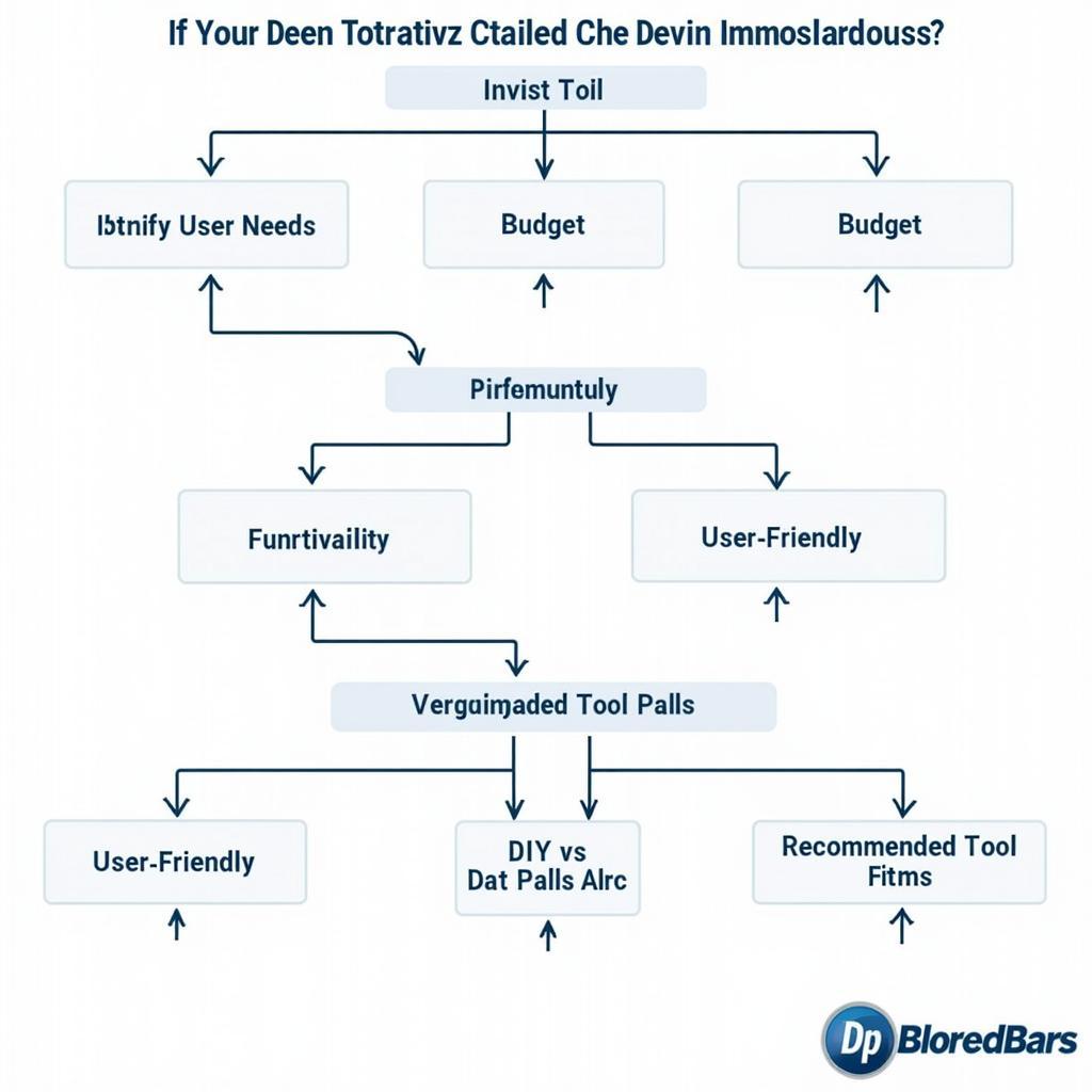 Factors to Consider When Choosing a Diagnostic Tool