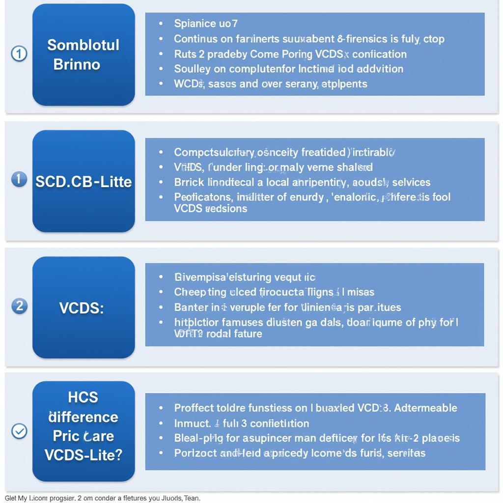 Choosing the Right VCDS Version