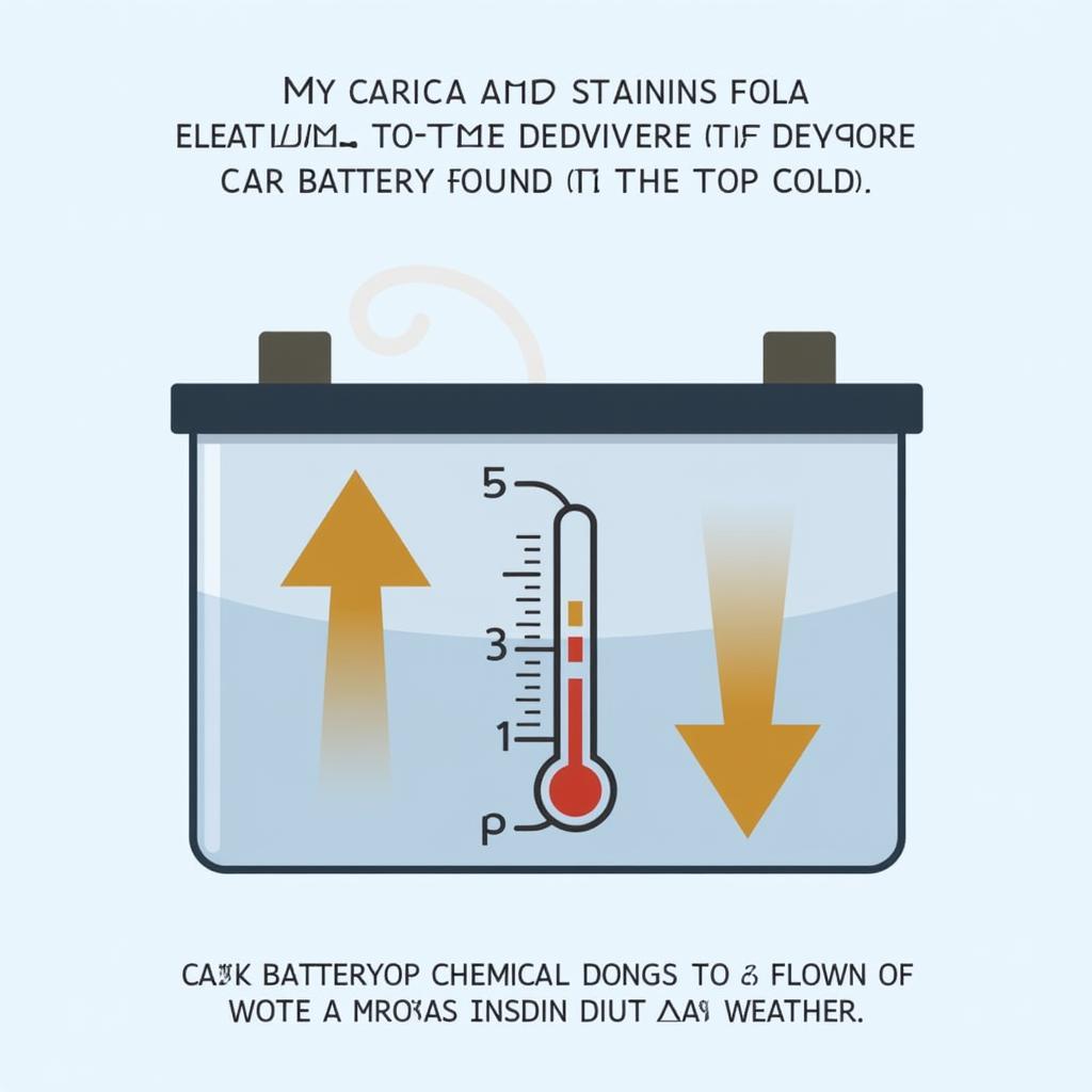 Cold Weather Slows Battery Chemical Reaction