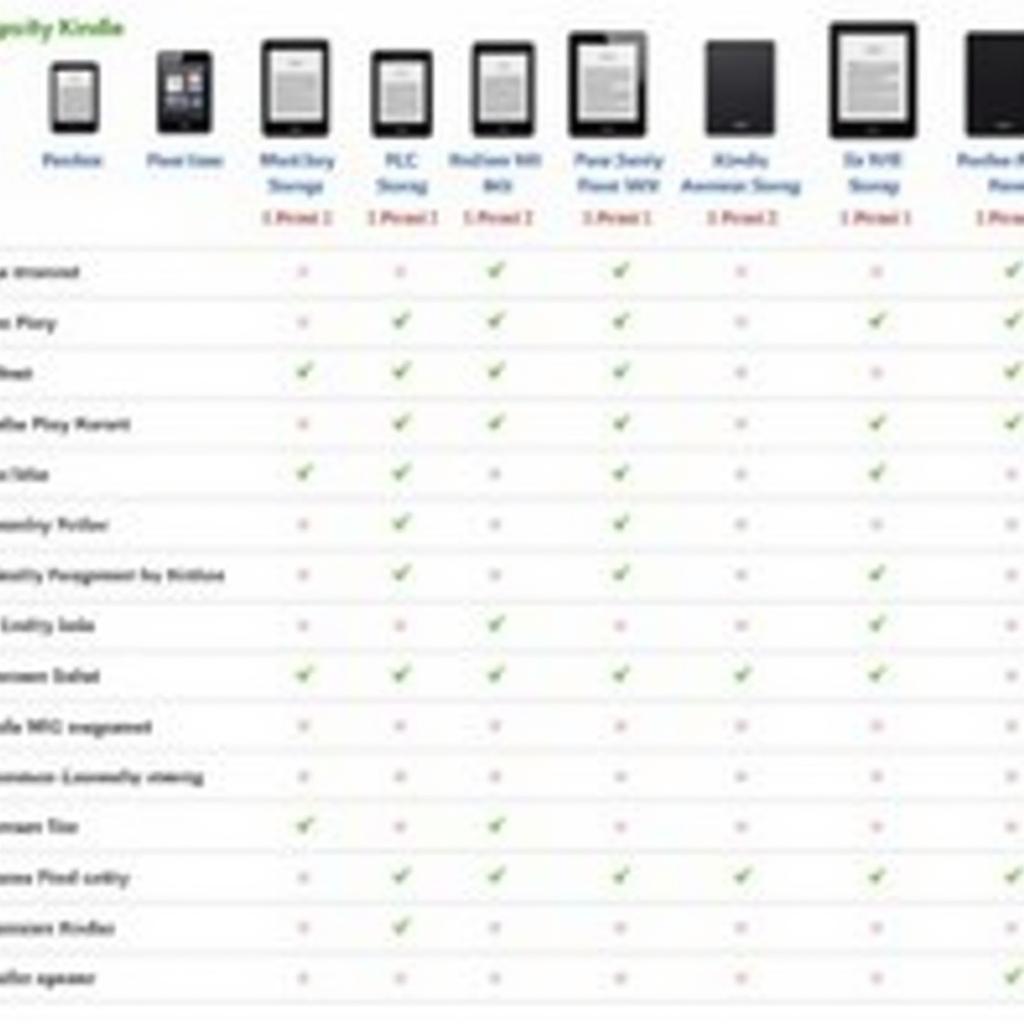 Comparing Different Kindle Storage Options