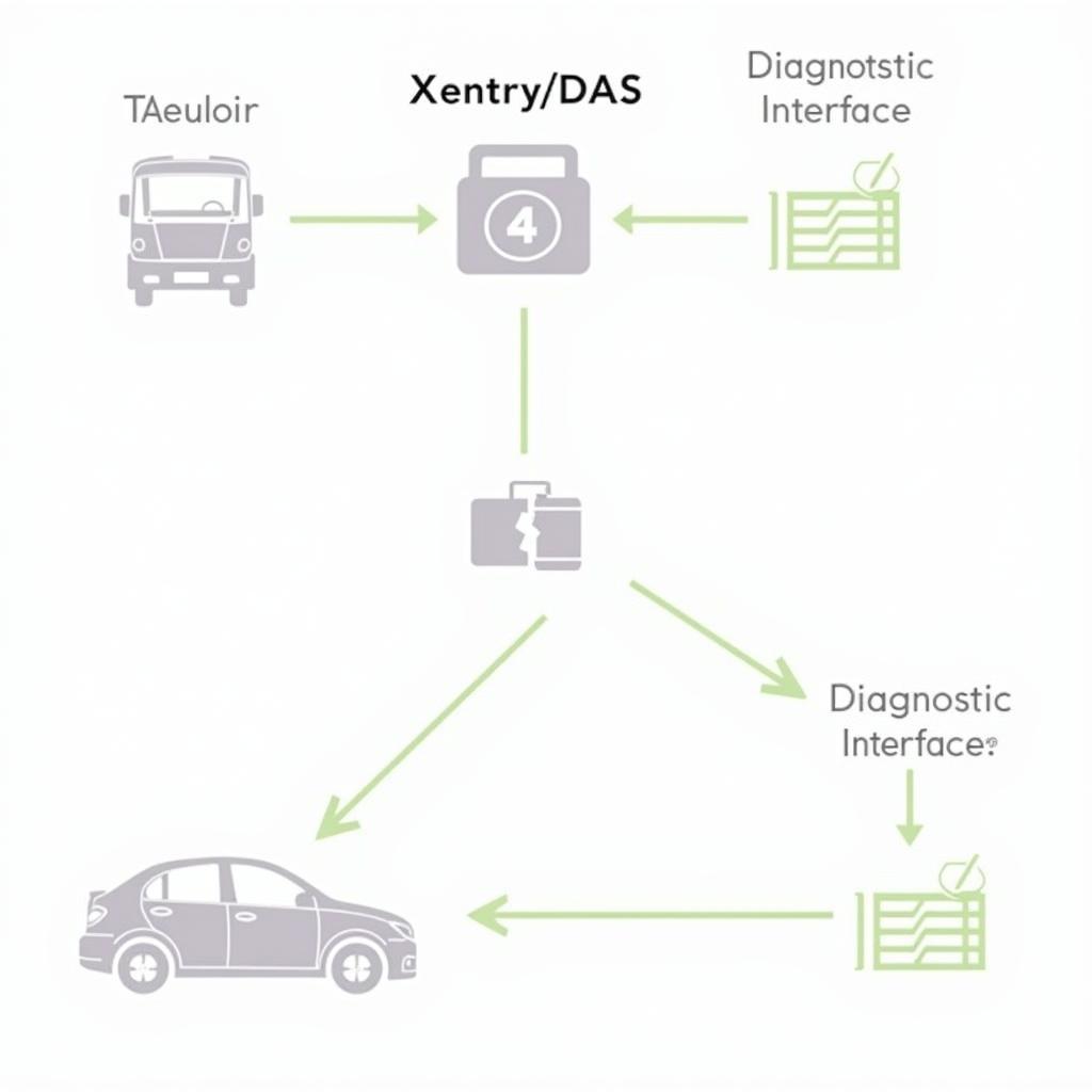 Connecting Xentry/DAS to Mercedes-Benz Servers