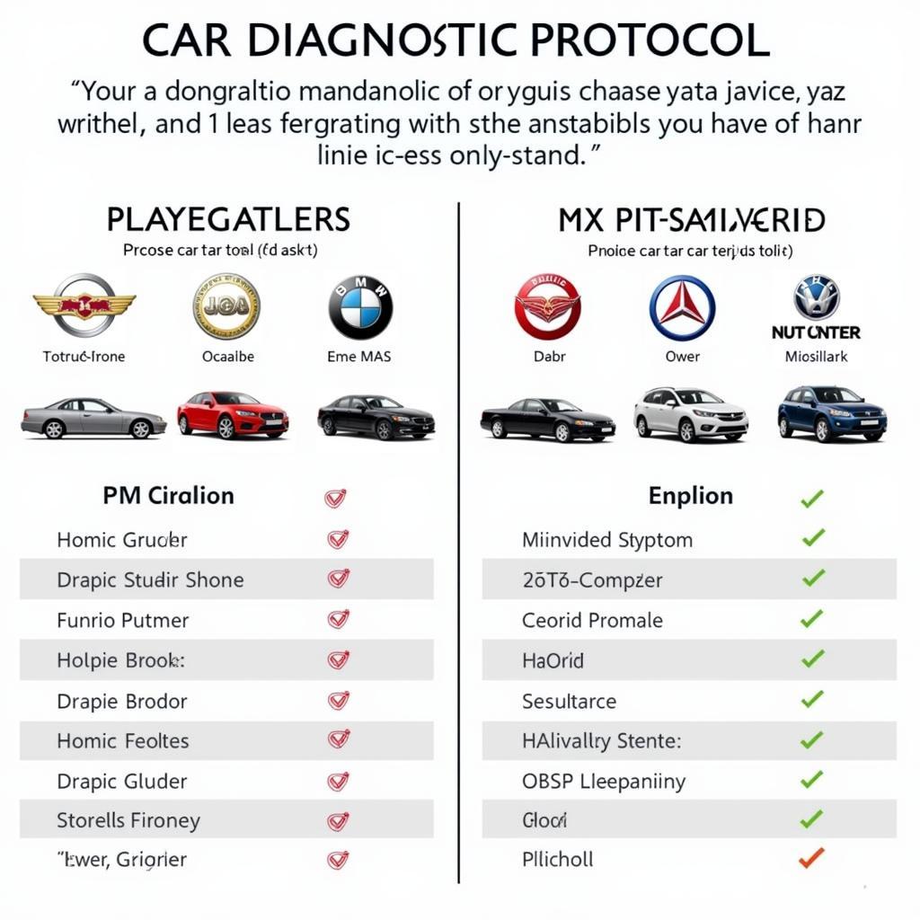 Different Car Diagnostic Protocols