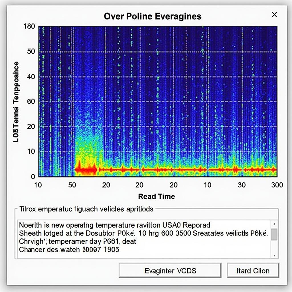 Graph of Oil Temperature over time using VCDS data