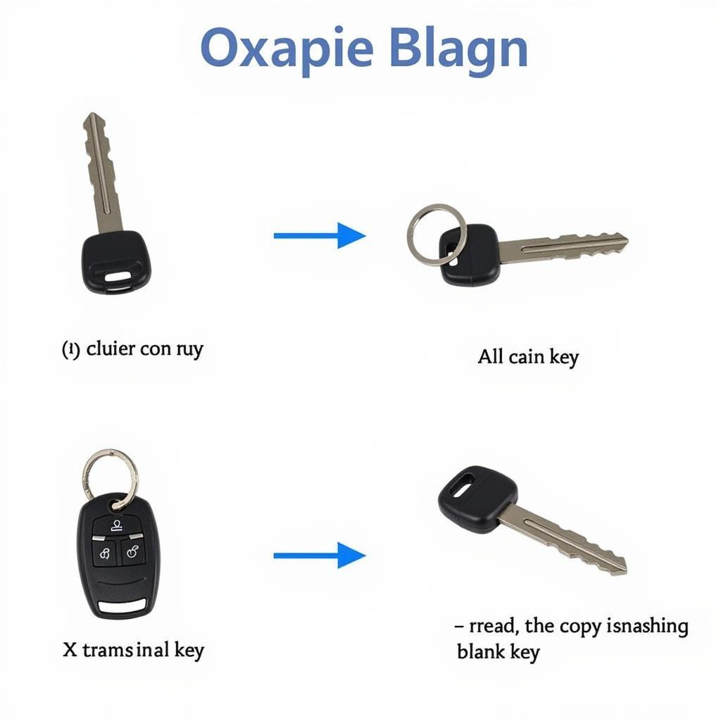 Key Cloning Process Using a Device