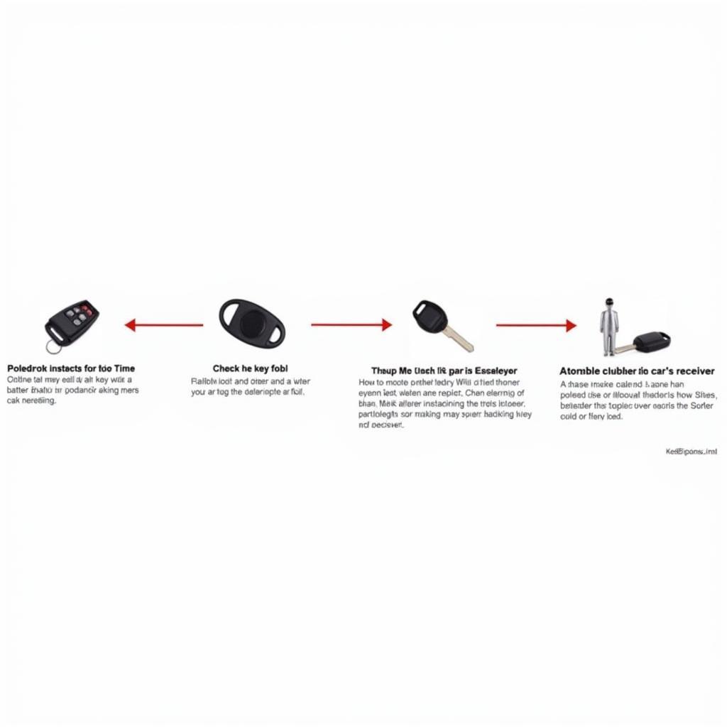 Troubleshooting a Non-Functional Key Fob