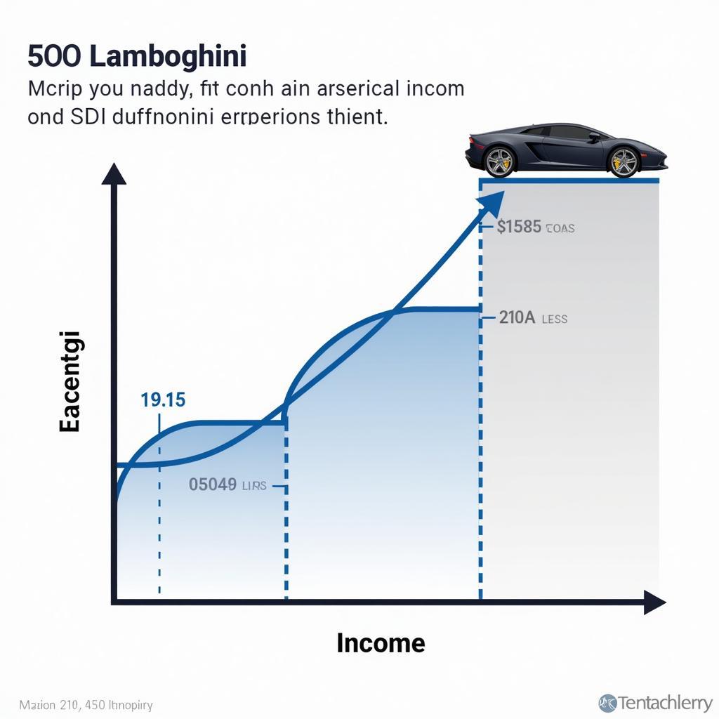 Lamborghini Ownership and Financial Planning for Software Engineers