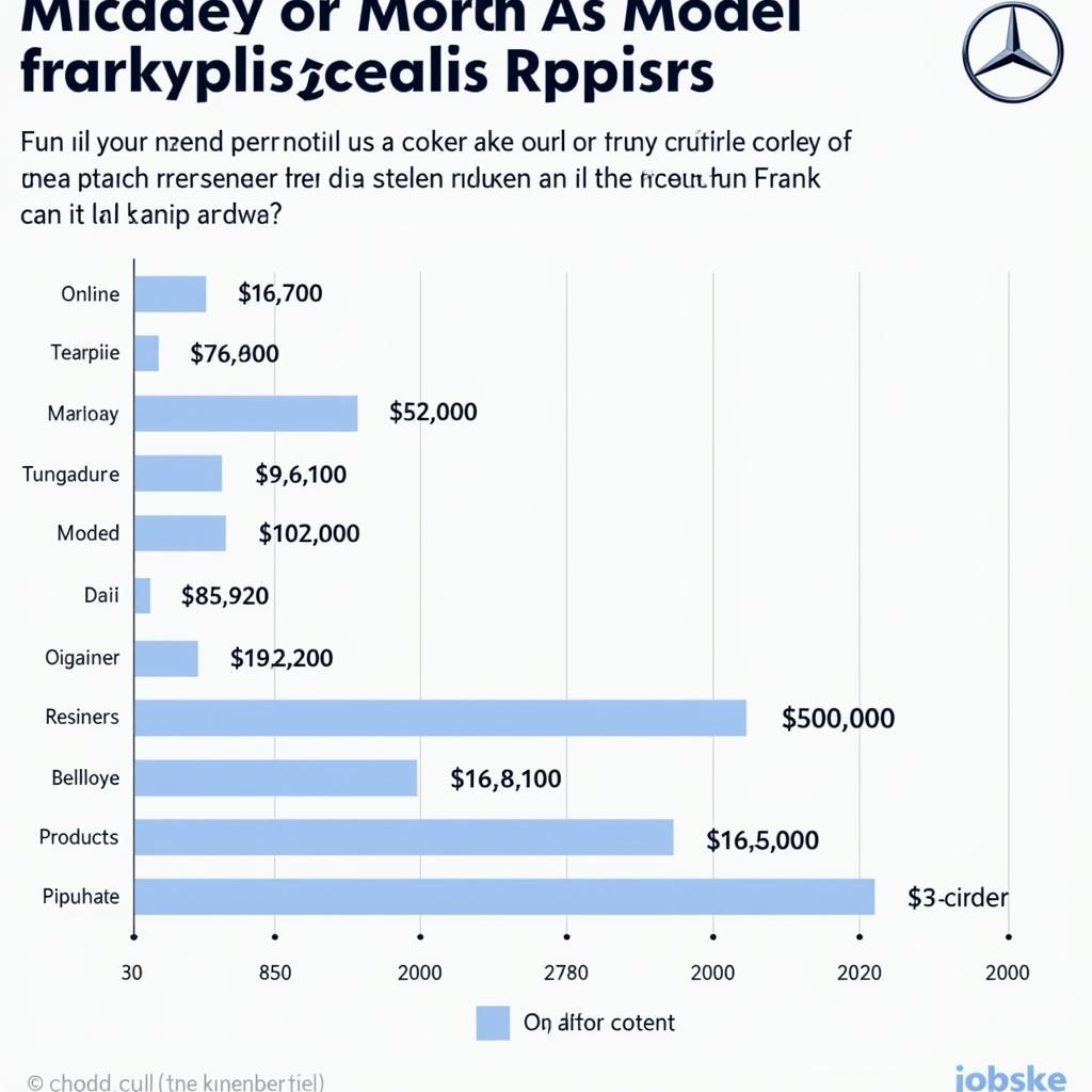 Mercedes Repair Costs by Model