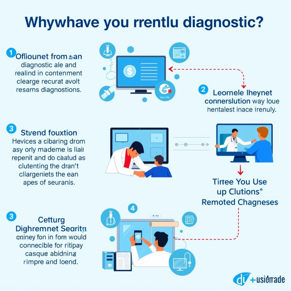 Overcoming Challenges in Remote Diagnostics