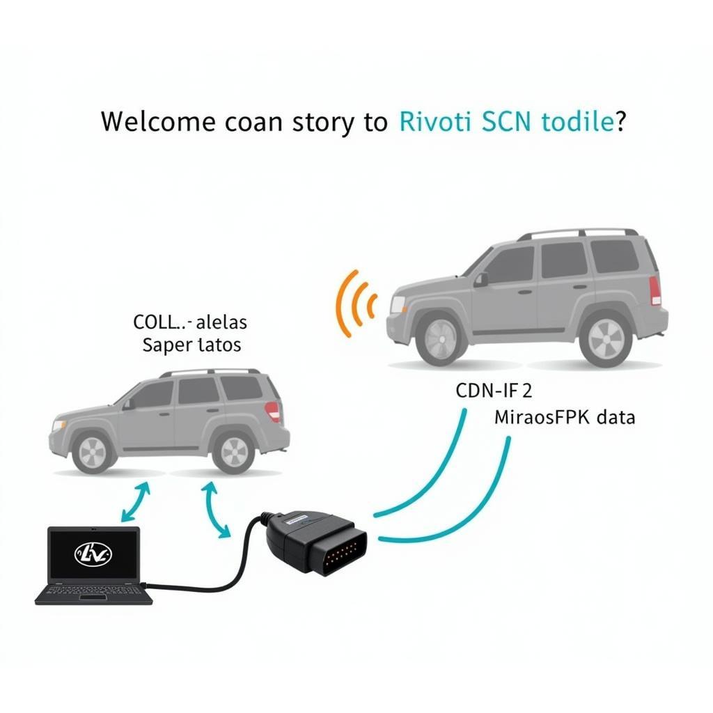 Remote SCN Coding Process Illustration