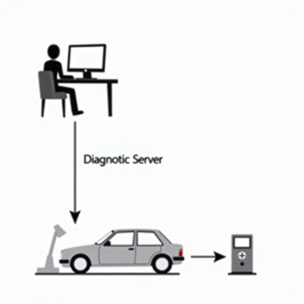 Remote Software Installation for Car Diagnostics