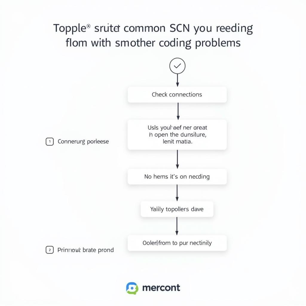 SCN Coding Troubleshooting Steps