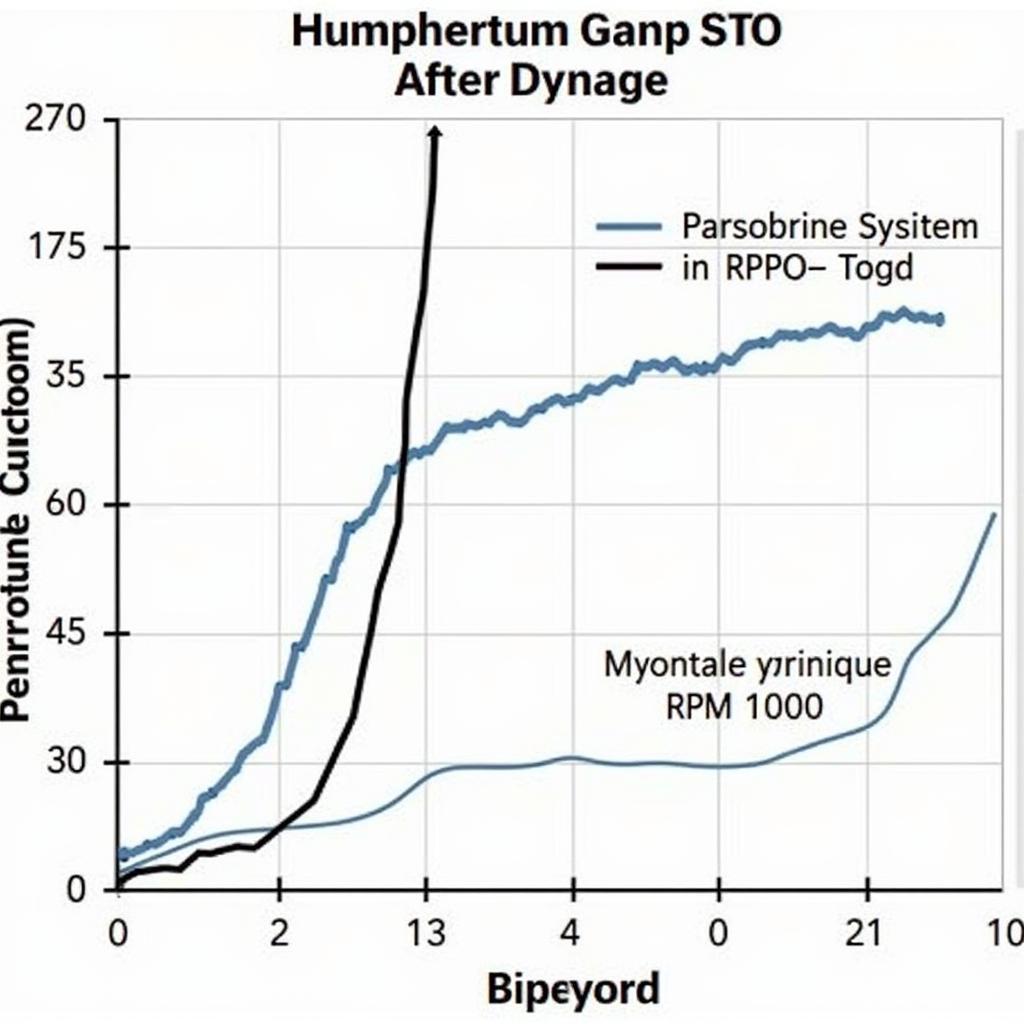 Softronic Software Performance Graph on a Porsche Boxster S Dyno