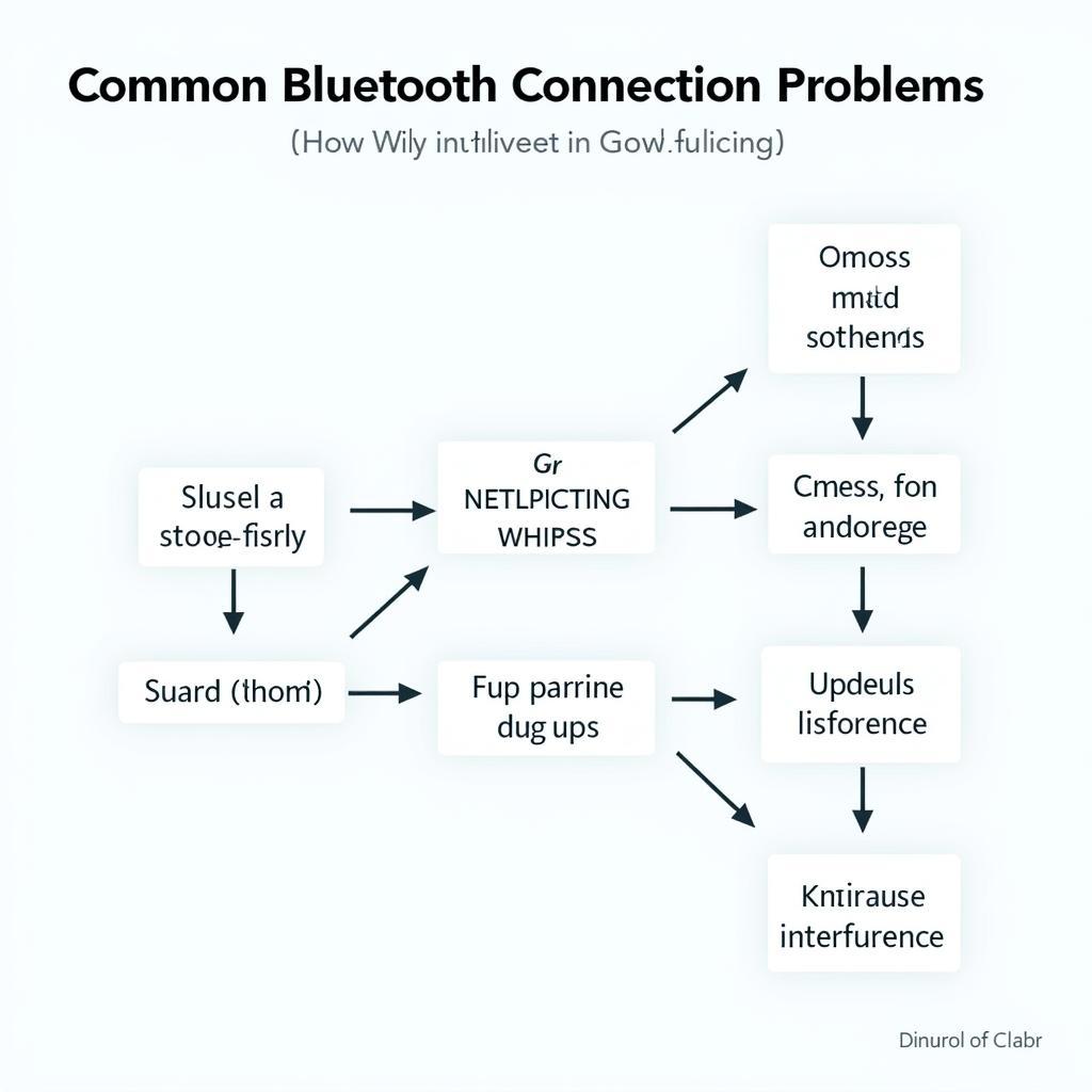 Troubleshooting Bluetooth Connection Issues